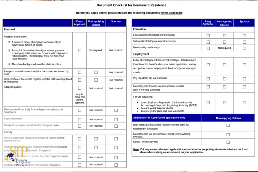 document checklist for permanent residence